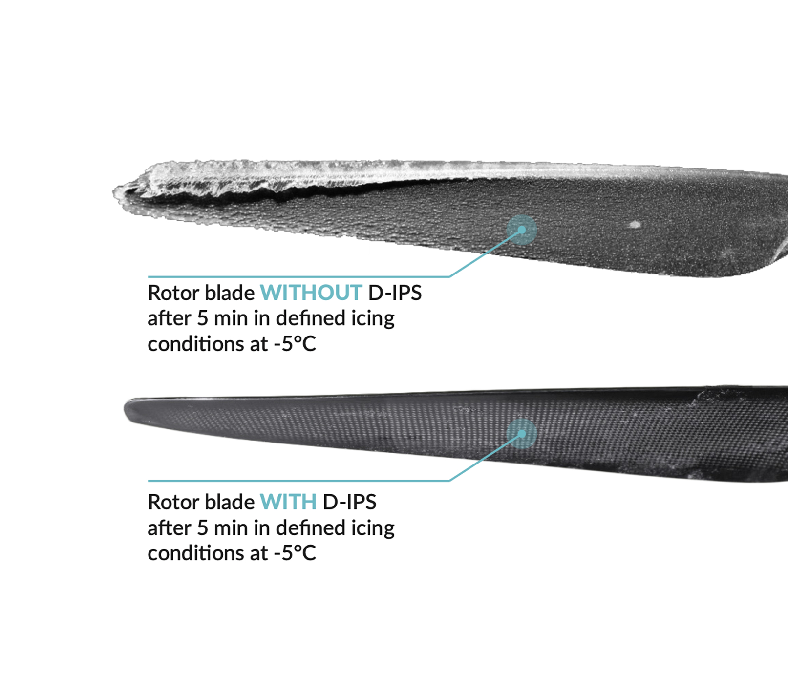 D-IPS Rotor Blades